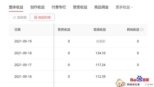 全职做自媒体怎么样（做自媒体到底能挣多少钱）