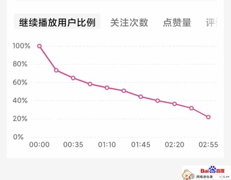 新人发视频2次机会提高视频播放量，3个方法让你的播放翻10倍