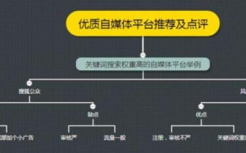 自媒体影响收益的因素有哪些？全面总结