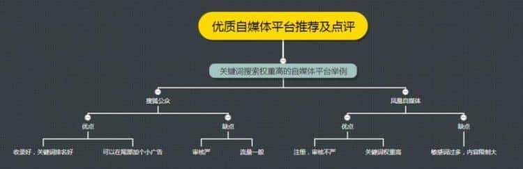 自媒体影响收益的因素有哪些？全面总结