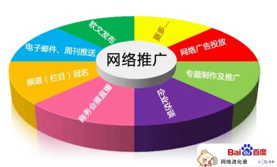 网络推广的途径有哪些？适合新手操作