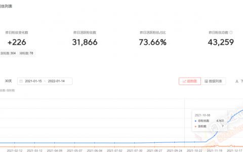 3000元创业小项目，自媒体潜力行业
