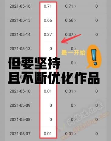 今日头条自媒体赚钱吗？亲测结果告诉你
