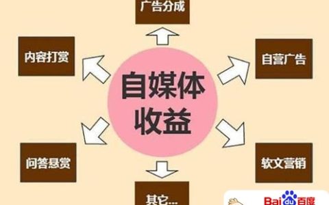 自媒体发展方向（做自媒体需要什么设备和条件）