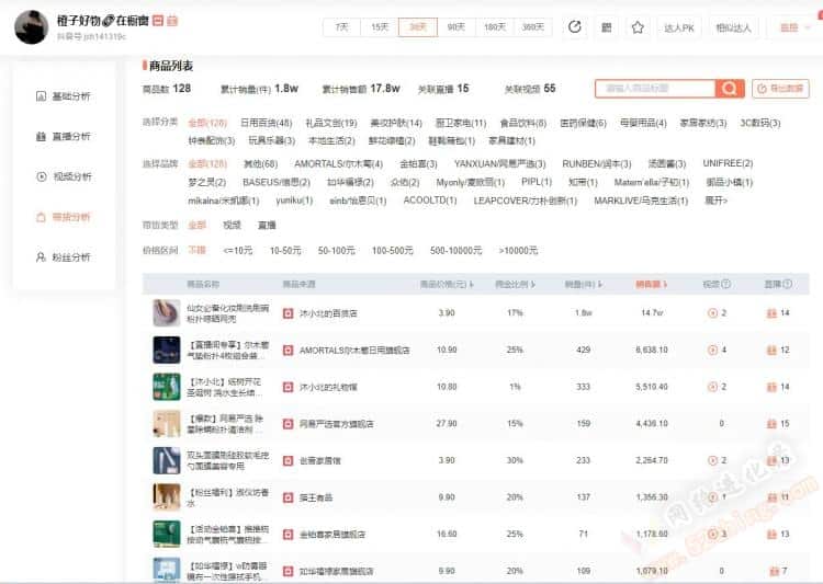 视频带货真的能卖出东西吗？看看这个