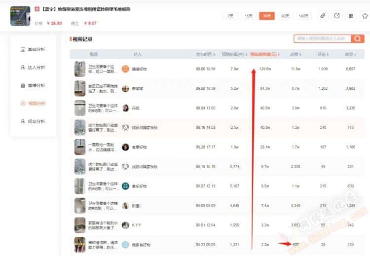 抖音好物推荐怎么做？只需这2样