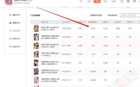 抖音挣钱是真的吗？短视频带货是方向