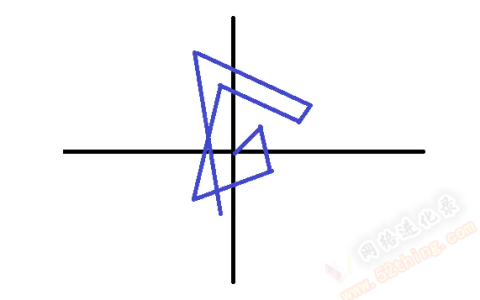 为啥自己赚不了钱？误区勿进