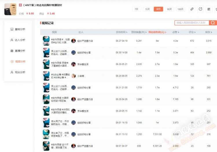 视频带货真的能卖出东西吗？只需这么做
