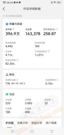 在今日头条上发表文章可以赚钱吗？有图有真相