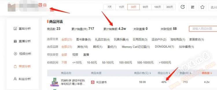抖音视频带货能赚钱吗？看吧，这就是答案