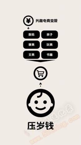 抖音视频带货能赚钱吗？看吧，这就是答案