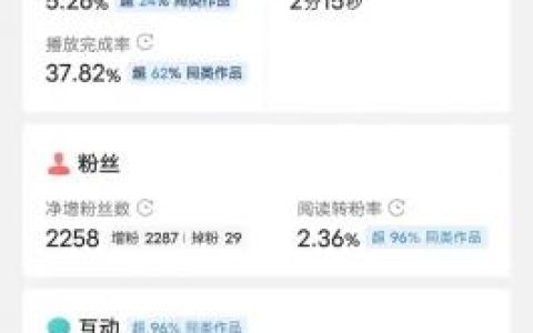 视频剪辑真能月入过万吗？中视频火了
