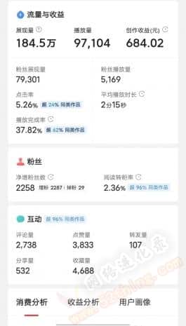 视频剪辑真能月入过万吗？中视频火了