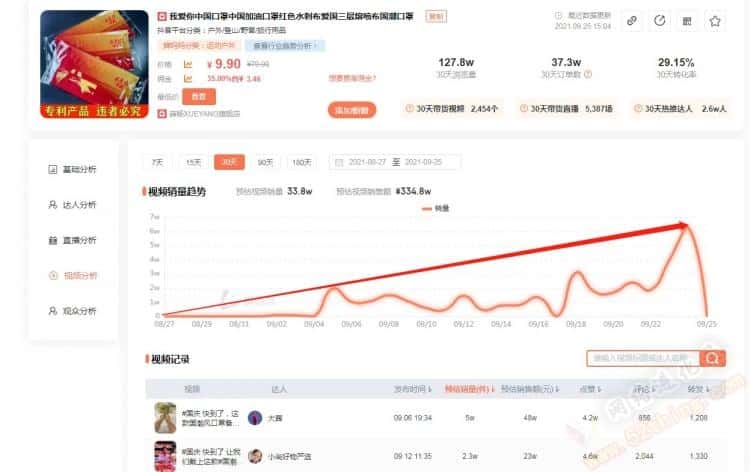 短视频带货好做吗？每天收益4位数