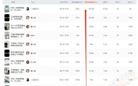 抖音带货的真实收入，值得借鉴