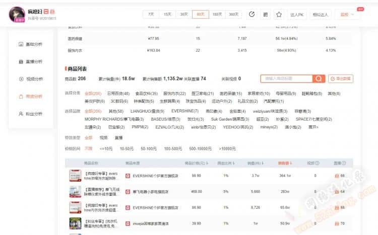 抖音直播带货真的赚钱吗？看看这个