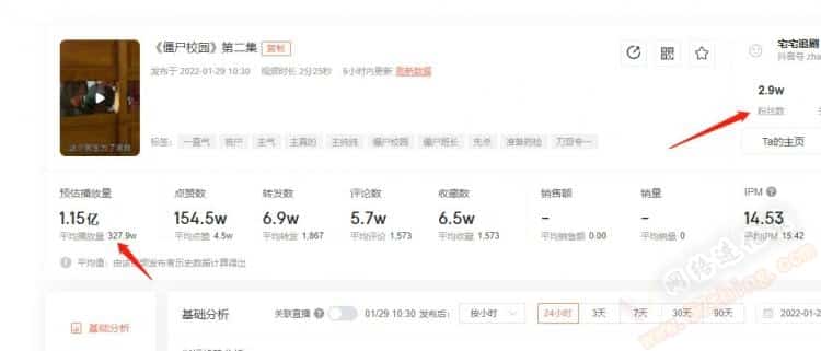 中视频计划做什么领域？这个不错哟