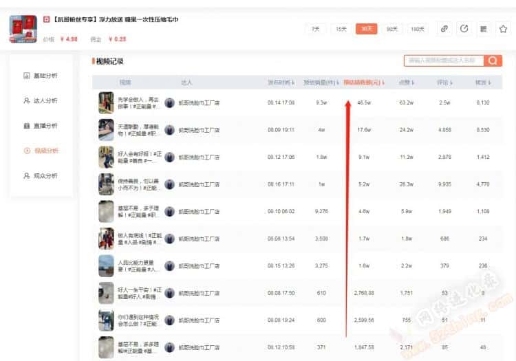 抖音流量怎么变成现金？这两种是基本操作