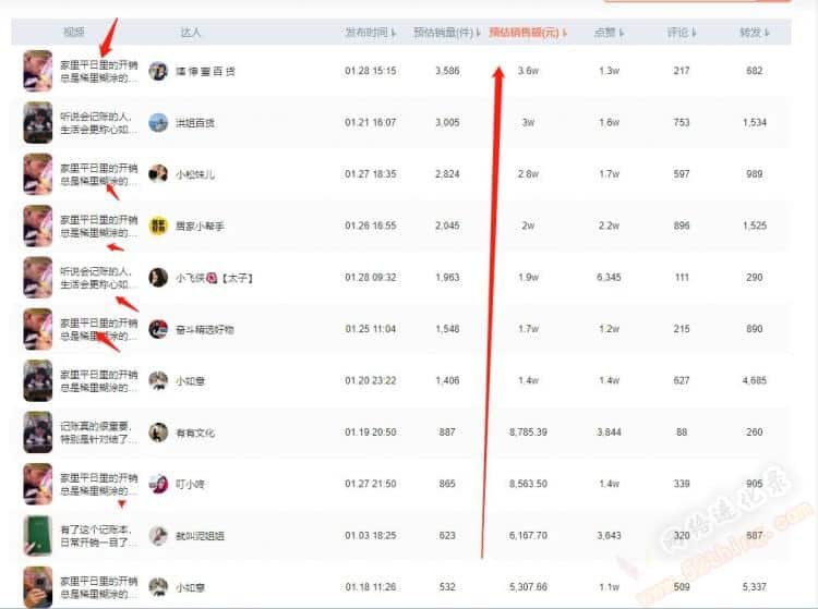 混剪带货视频怎么做？只需这么搞