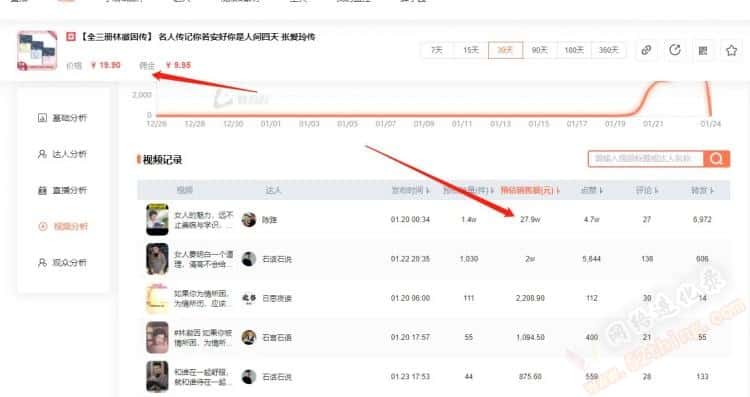 抖音视频带货能赚钱吗？看吧，这就是答案