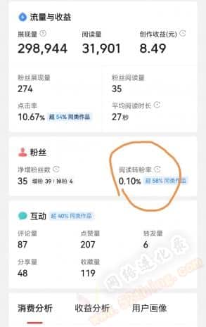 微头条1000阅读量多少钱？真相来了