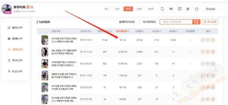 抖音带货赚佣金靠谱吗,怎么带货的？看这个
