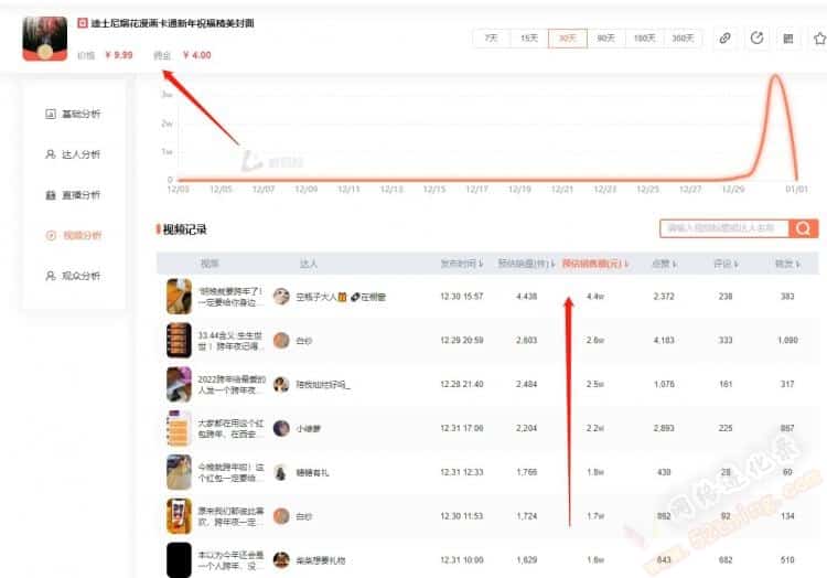 视频带货真的能卖出东西吗？看看这个