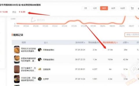 自媒体做美食现在还有前景吗？你需要看这个
