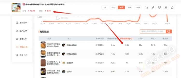 自媒体做美食现在还有前景吗？你需要看这个