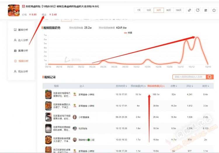 短视频带货怎么做？看看这个就会了