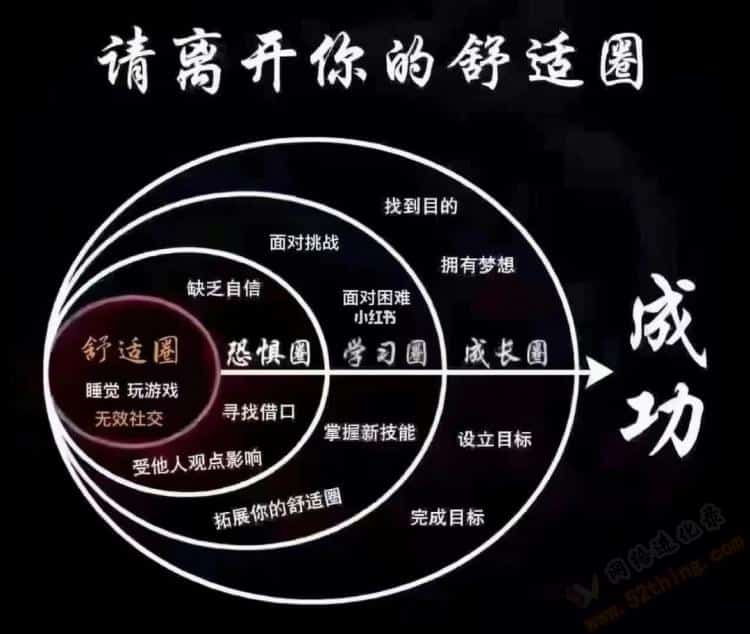 走出舒适区是什么意思？脱颖而出的关键