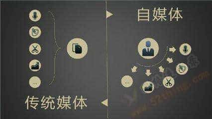 自媒体有哪些？新手一定要看这个