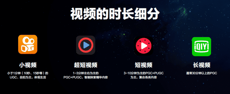 中视频和短视频的区别哪个更赚钱是趋势？