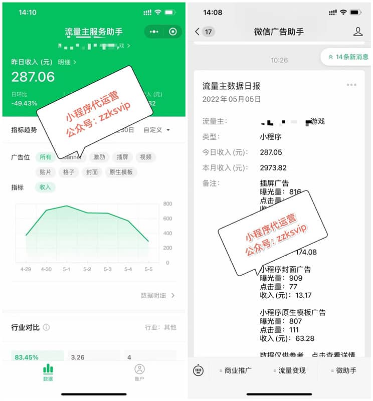 微信小程序代运营【流量主变现】，火热进行中...