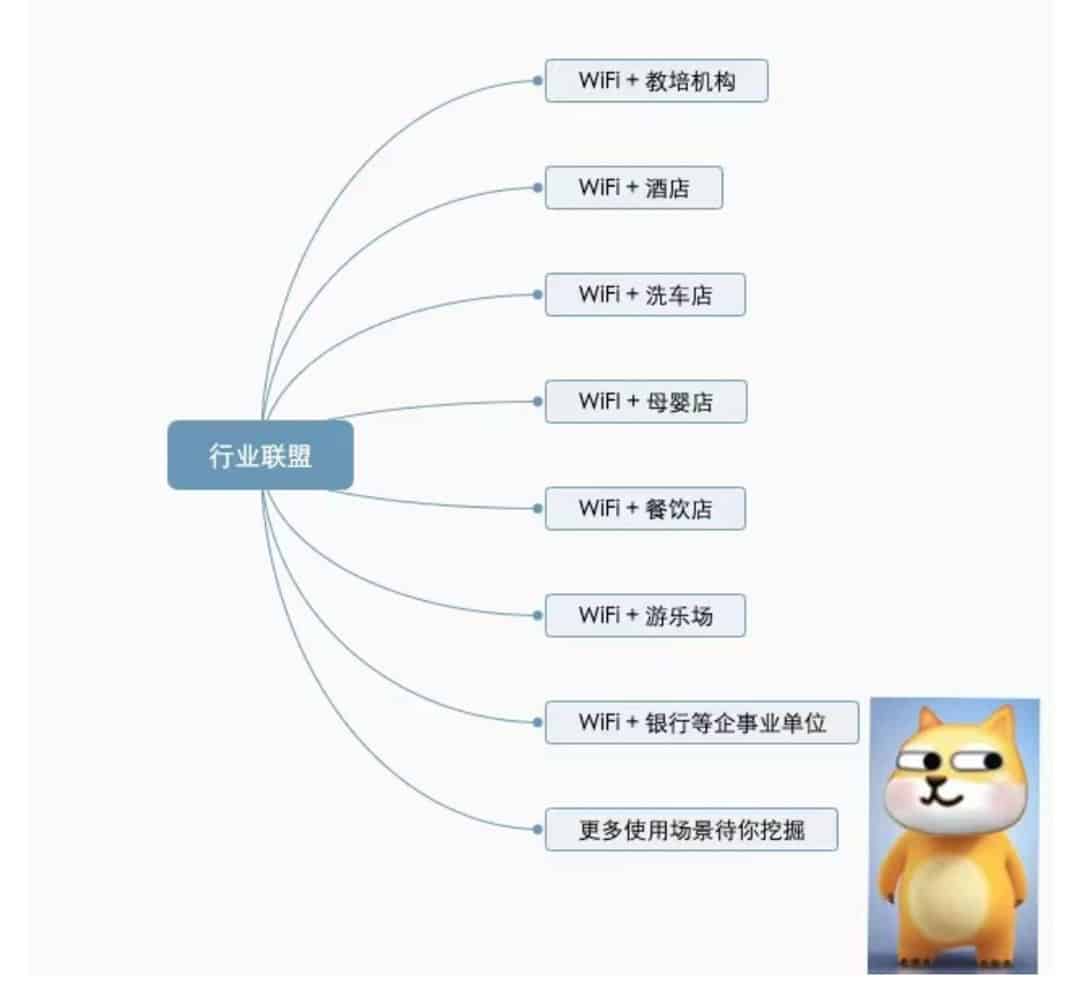 wifi分销系统【小程序代理版】，悄然上线