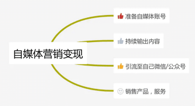 适合在家做的兼职或副业，这个一定要做