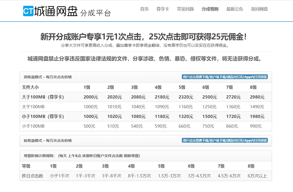 网盘是什么,怎么用？这个一定要看