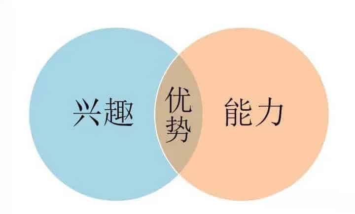 对什么都提不起兴趣？原因在这