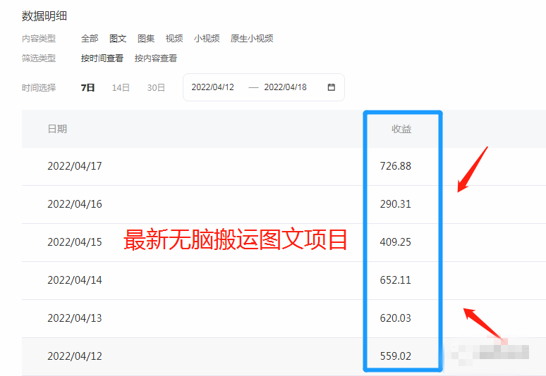 适合负债者的10个副业，你得知道这个