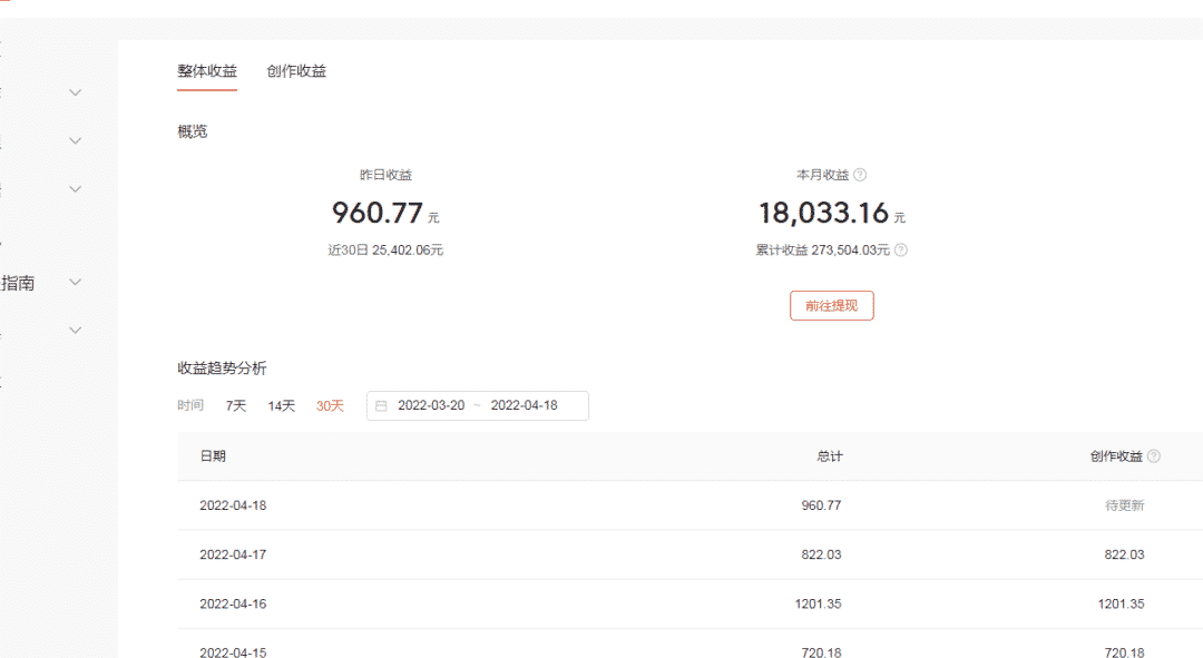 适合负债者的10个副业，你得知道这个