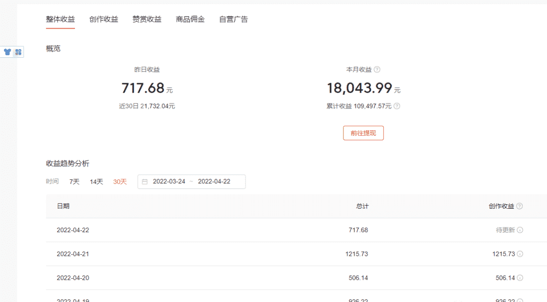 适合宝妈的25个副业？只需做好一个