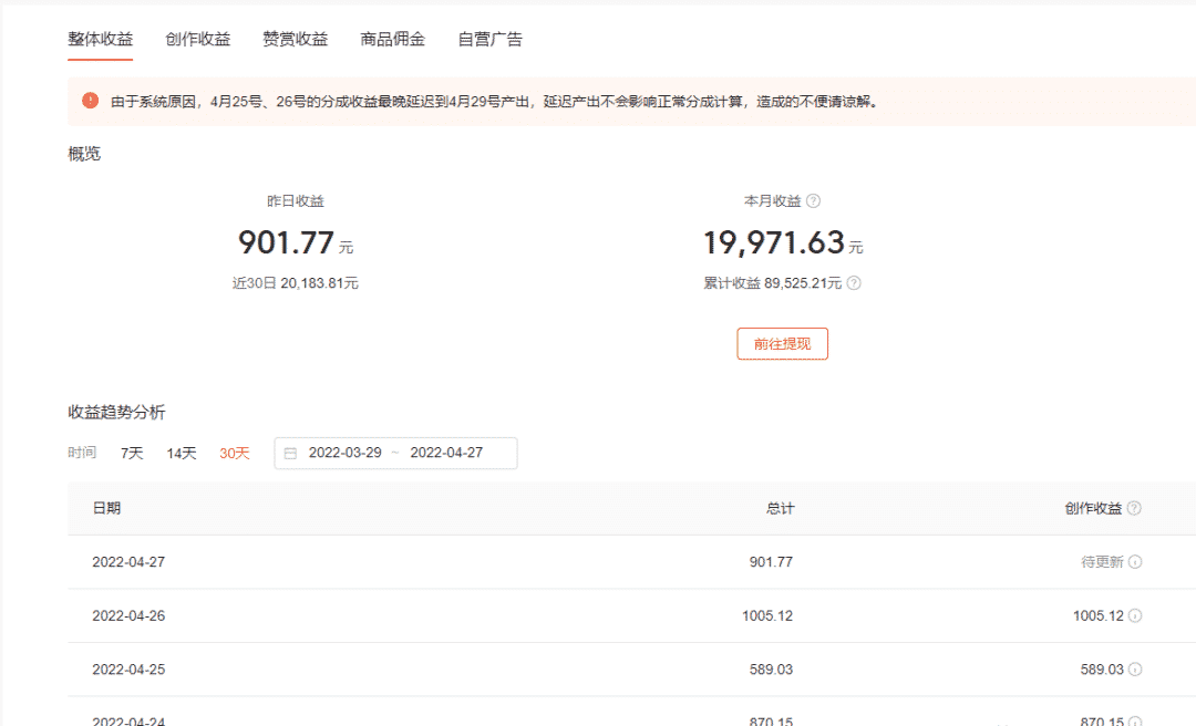 适合女生在家干的副业：图文自媒体