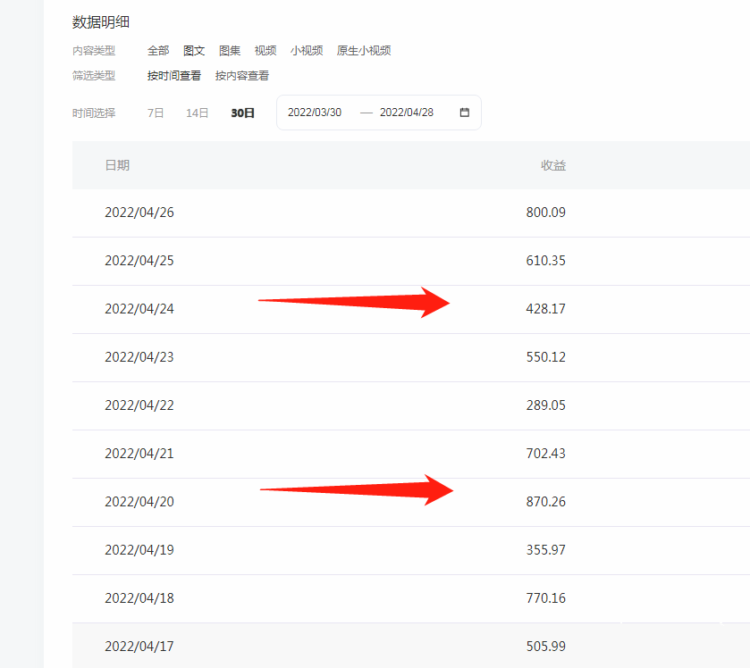 适合女生在家干的副业：图文自媒体
