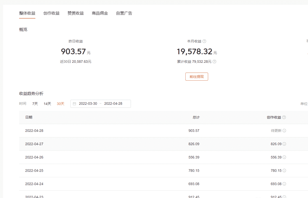男人晚上8点半到12点副业：自媒体