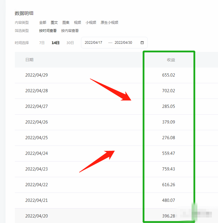男人晚上8点半到12点副业：自媒体