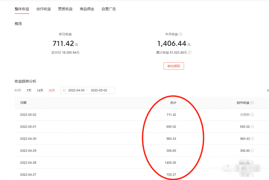 副业赚钱app？希望你能明白这个