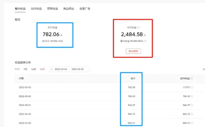 适合教师的25个副业，还是它稳定