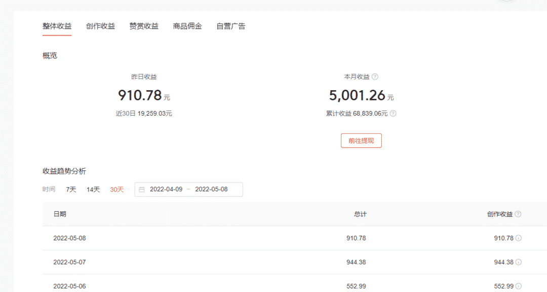 赚钱的副业在家里做：自媒体文章搬运