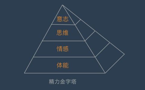 精力旺盛是什么意思？这个你得知道
